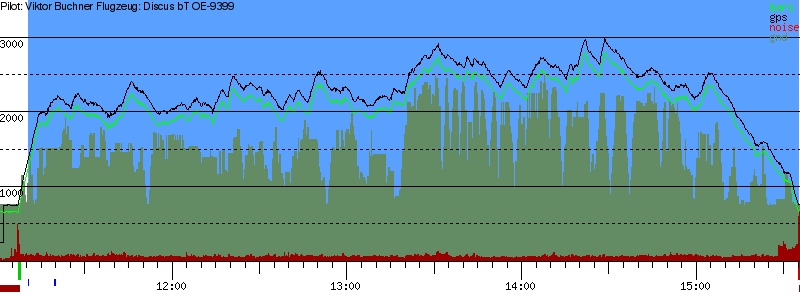 Barometer